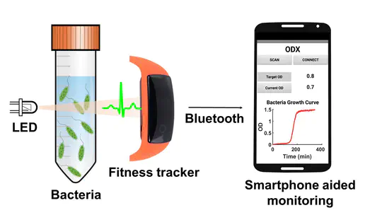 ODX: an ultraportable wireless continuous bacterial growth monitoring device.